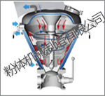 VH高效混合机